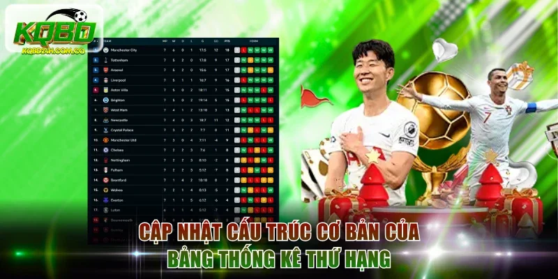Cập nhật cấu trúc cơ bản của bảng thống kê thứ hạng