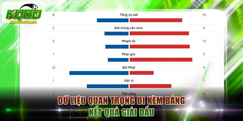 Dữ liệu quan trọng đi kèm bảng kết quả giải đấu