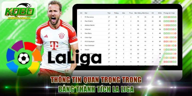 Thông tin quan trọng trong bảng thành tích La Liga