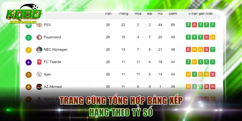 Trang cũng tổng hợp bảng xếp hạng theo tỷ số